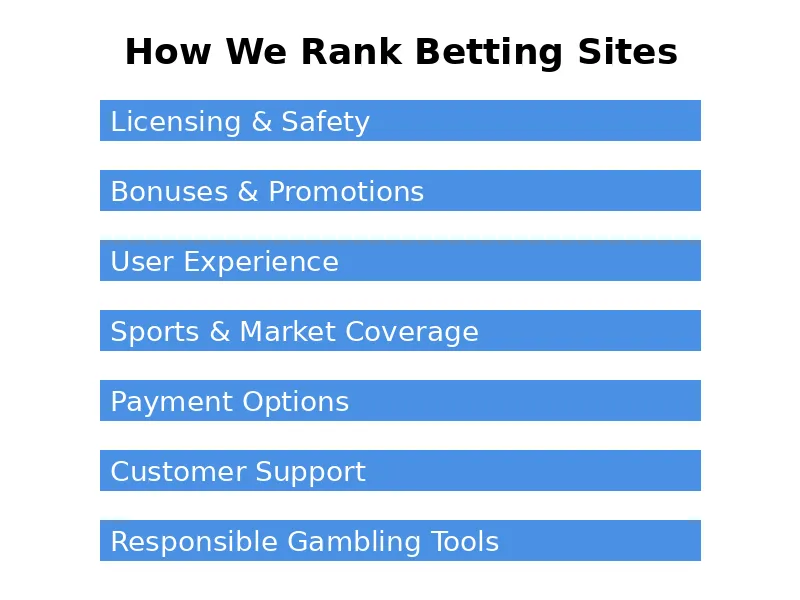 how-we-rank-betting-sites