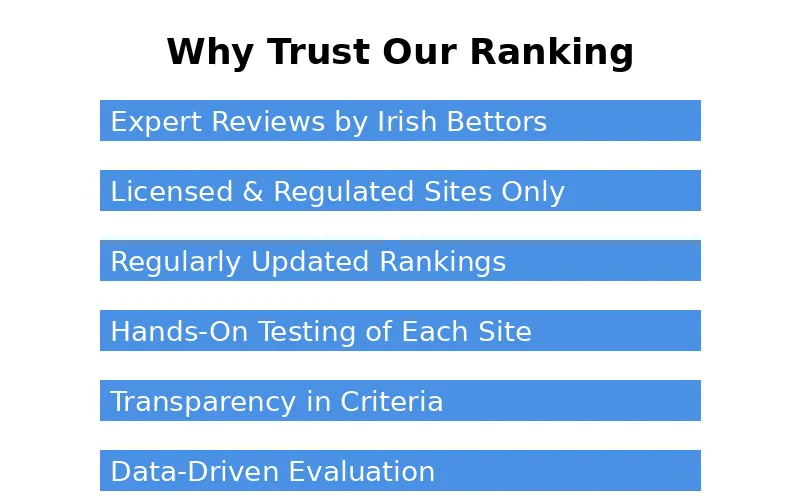 why-trust-our-ranking